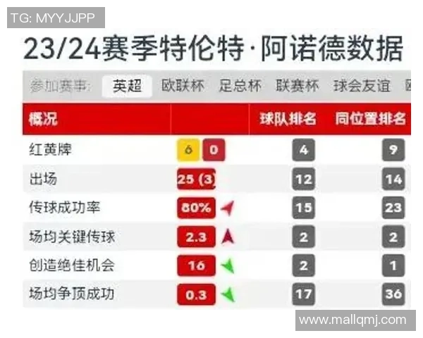 BBC：英超方案明夏在我国香港或深圳办季前赛，6年后回亚洲